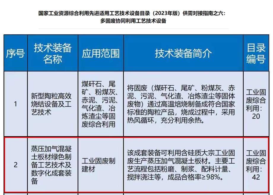 荣誉｜安徽恒行6机电入选《国家工业资源综合利用先进工艺技术设备目录（2023年版）》